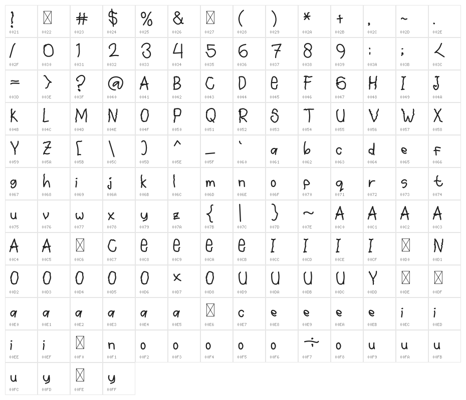The Lazt Kinderjay Character Map