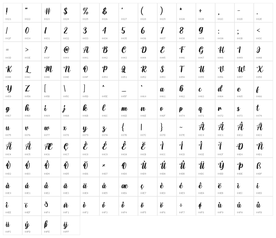 The Ledbetter Character Map