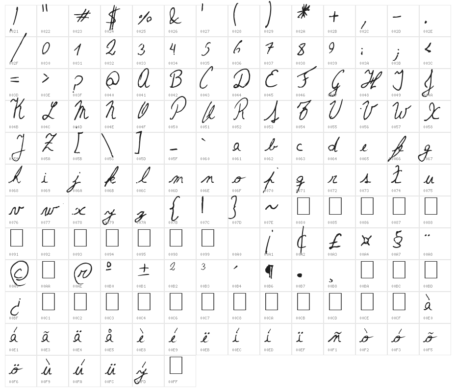 The Left-Handed Cursiva Cursiva Character Map