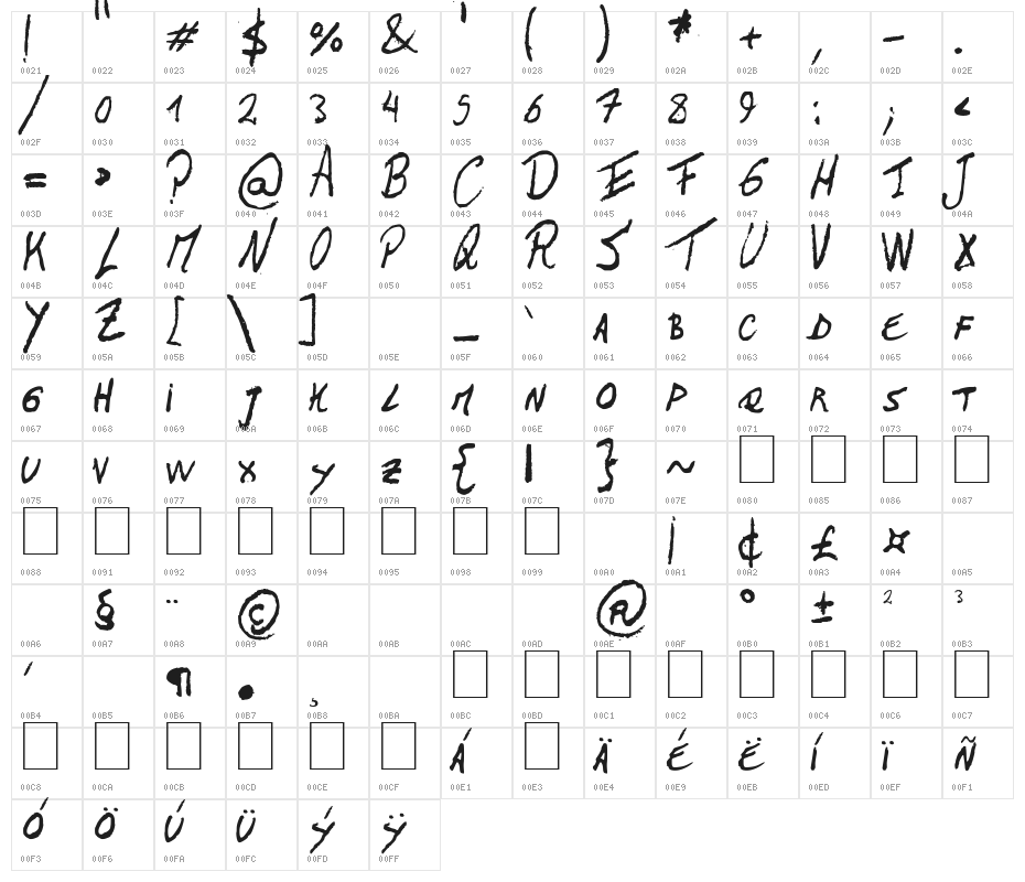 The Left-Handed Regular Character Map