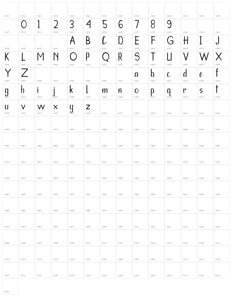 The Leviathan Character Map
