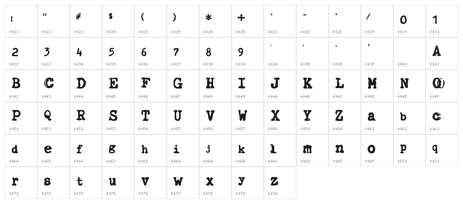 The Libertines Character Map