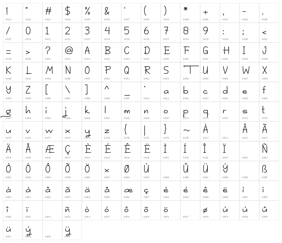 The Lightness Character Map