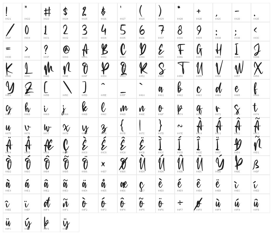 The Limited Character Map