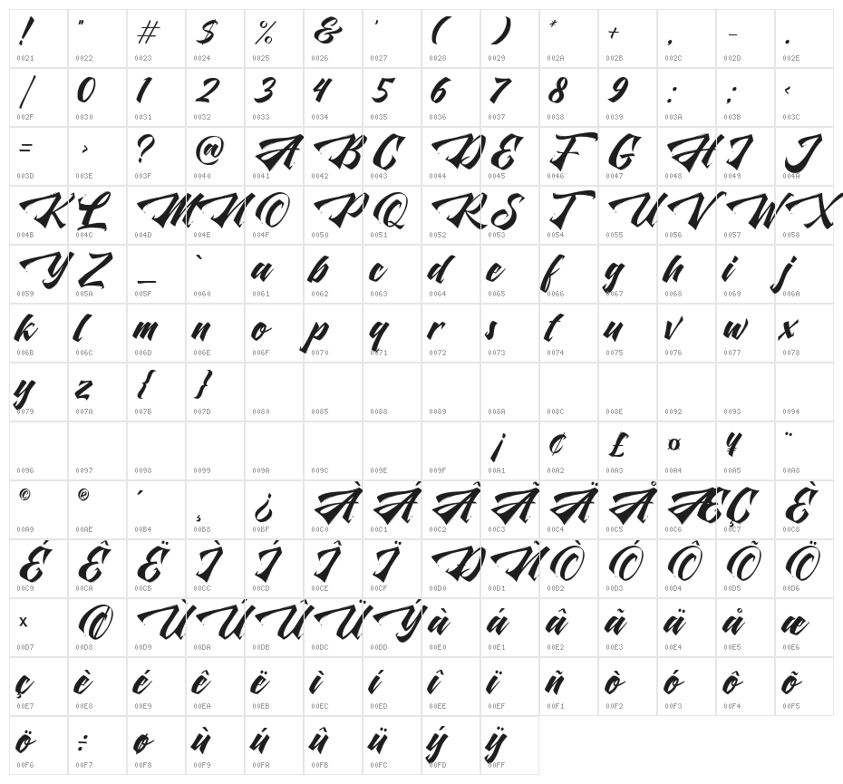 The Liquid Character Map