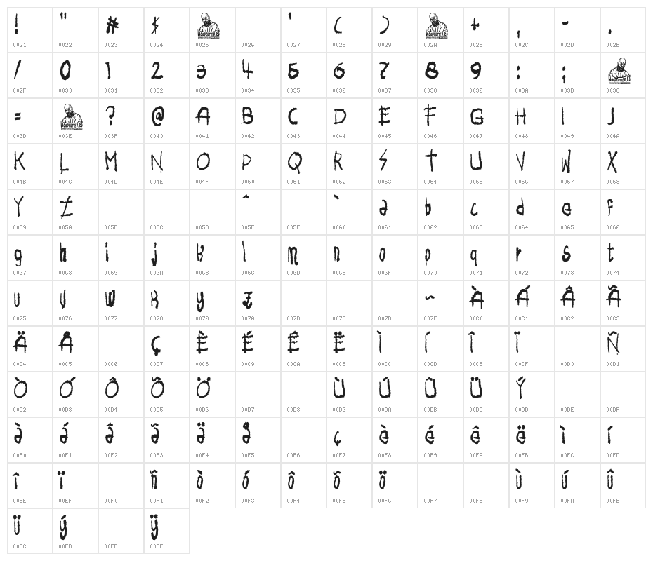 The Lithium Shop Character Map