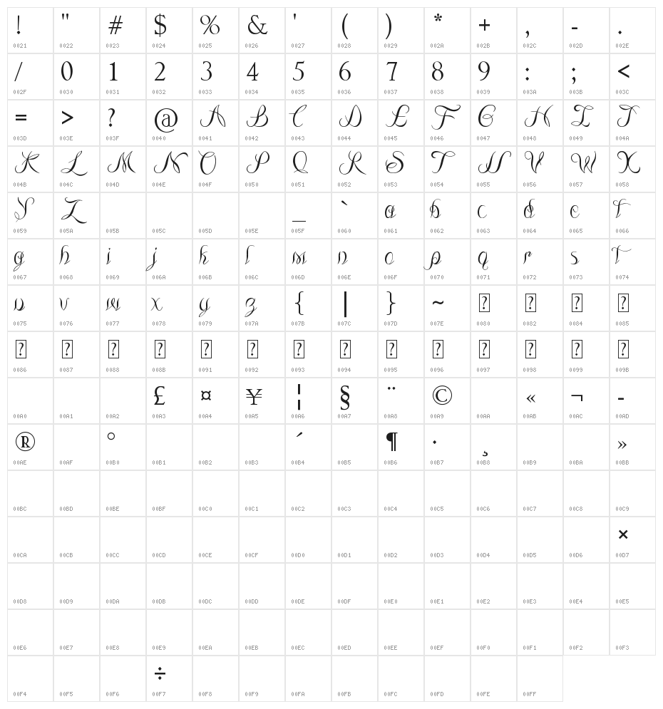 The Lodger Rang Character Map