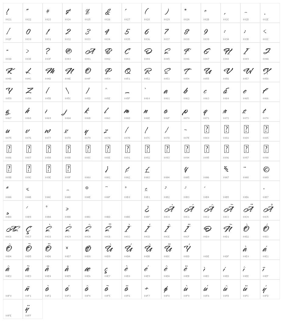 The Lord Night Thorn Character Map