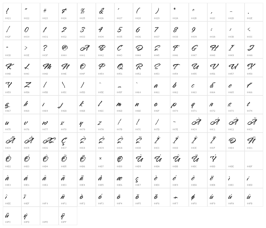 The Lord Night Character Map