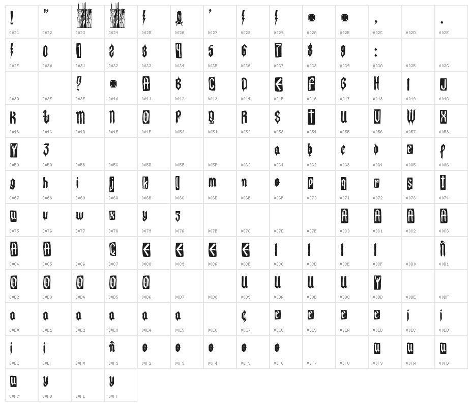 The Lord Of Punk Character Map