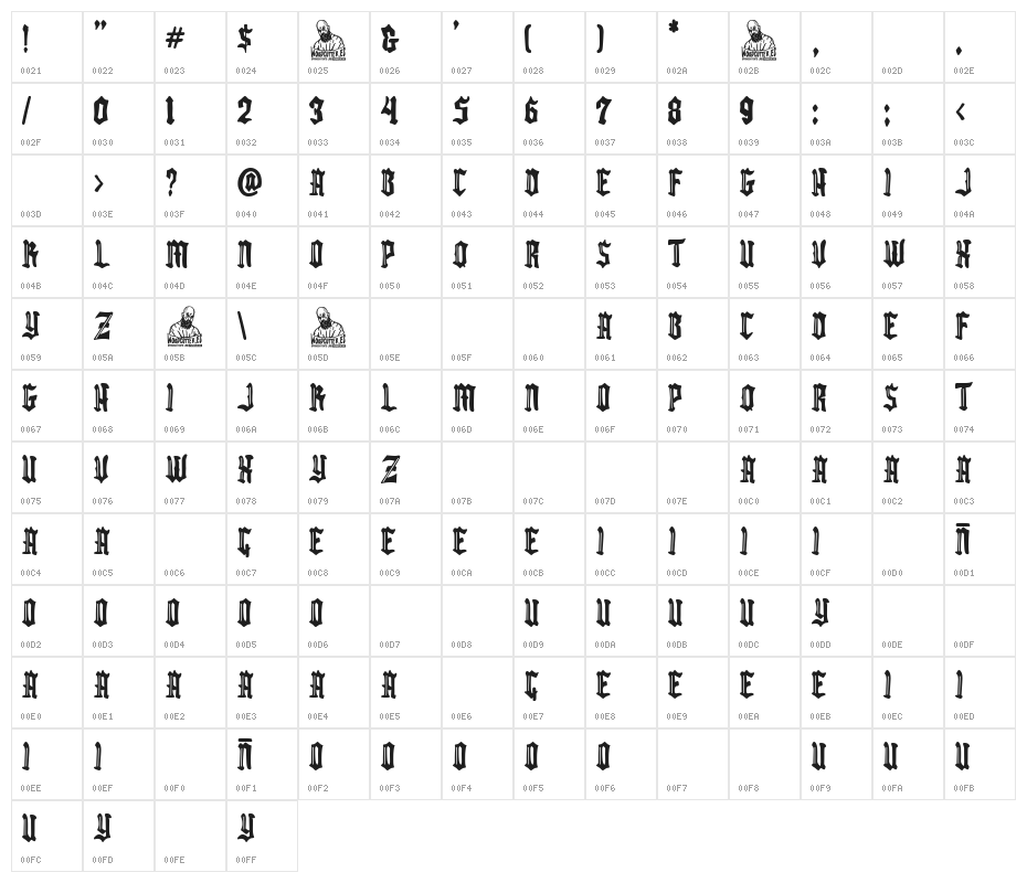 The Lord of Steel Character Map
