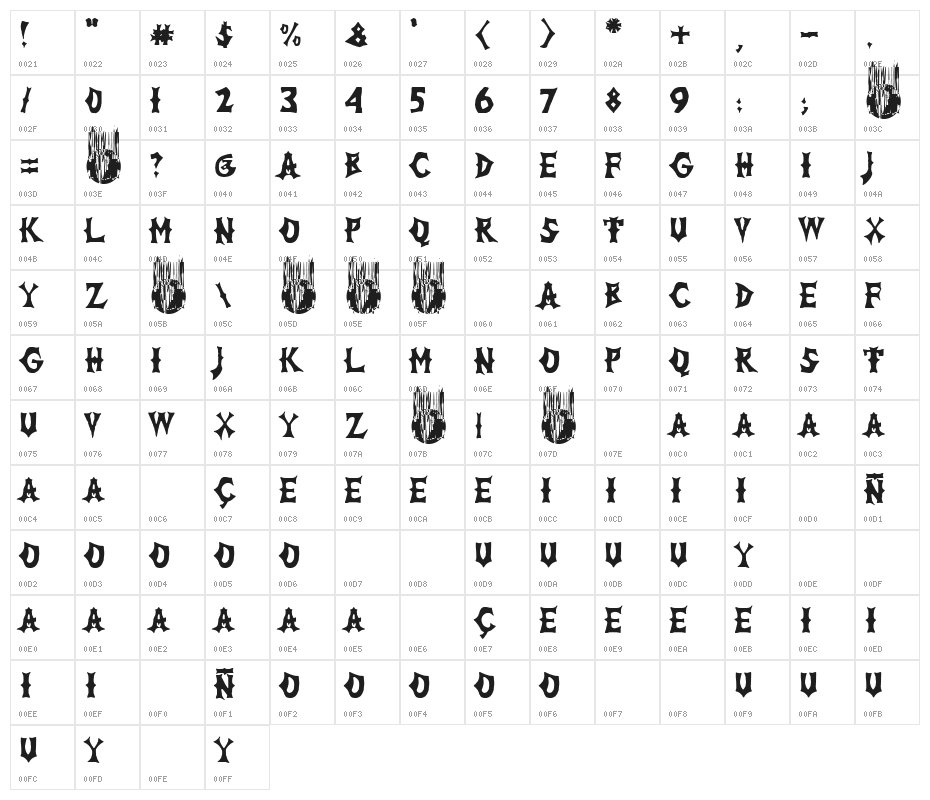 The Lord of War Character Map