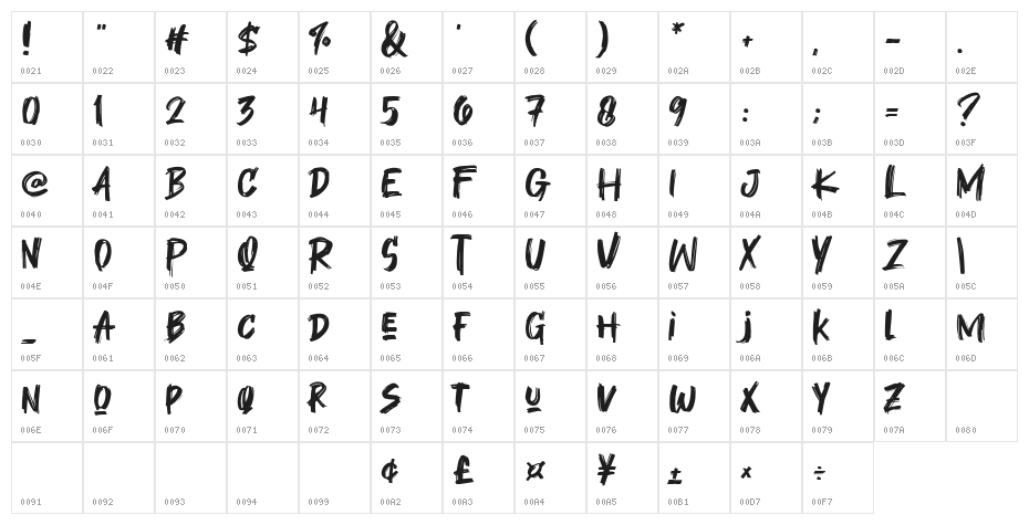 The Lost Dungeon Character Map