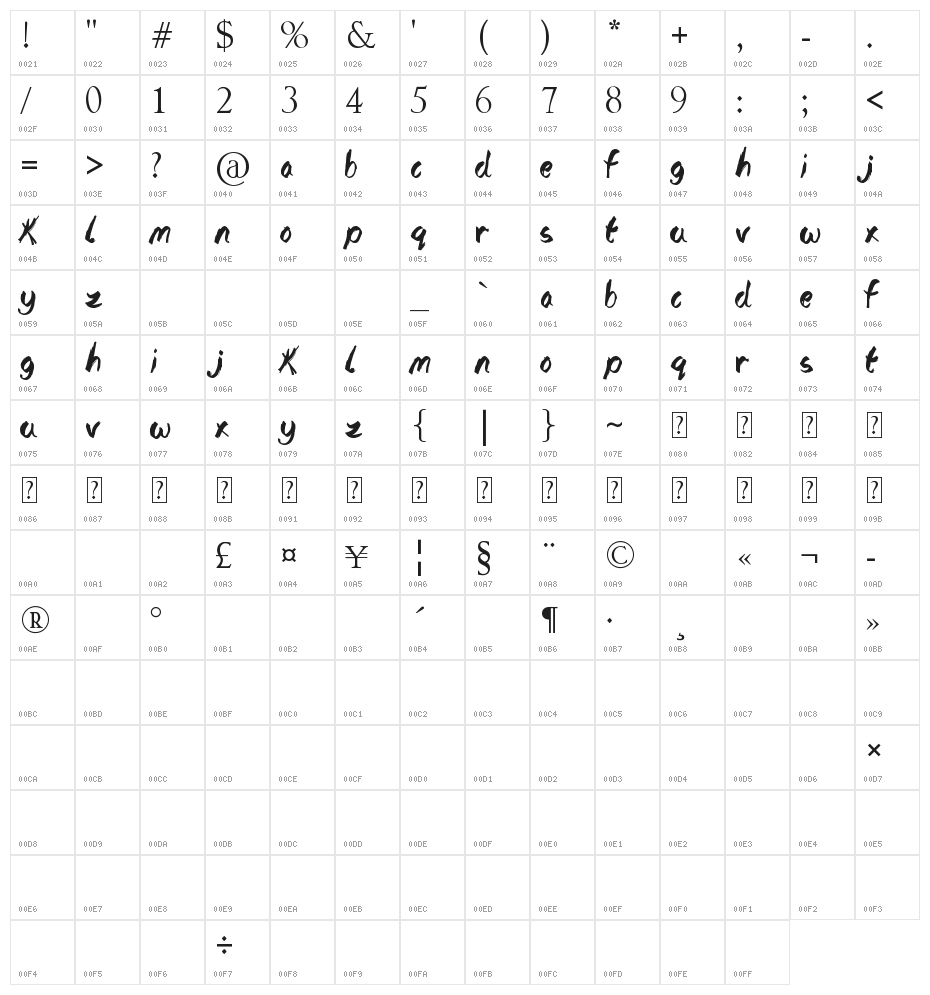 The Lost Paintings Character Map