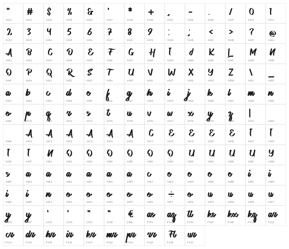 The Lovely Script Script Character Map