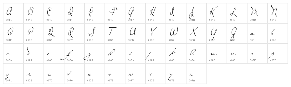 The Loyalist Character Map