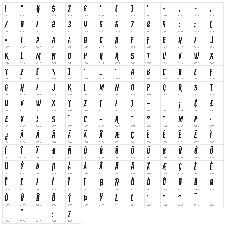 The Macabre Character Map
