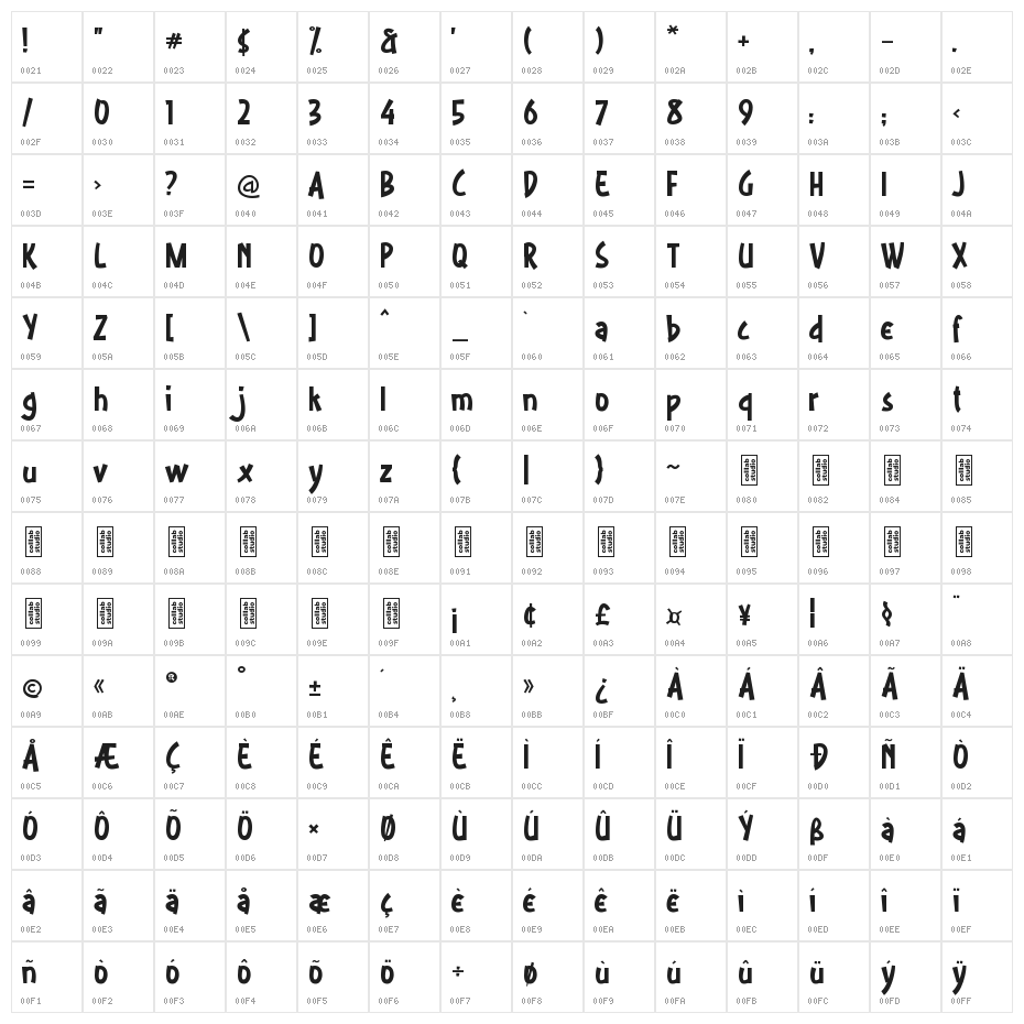 The Machinatos Character Map