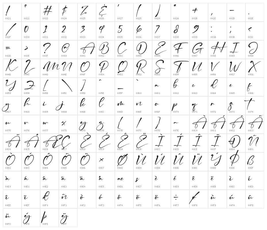 The Magestica Character Map