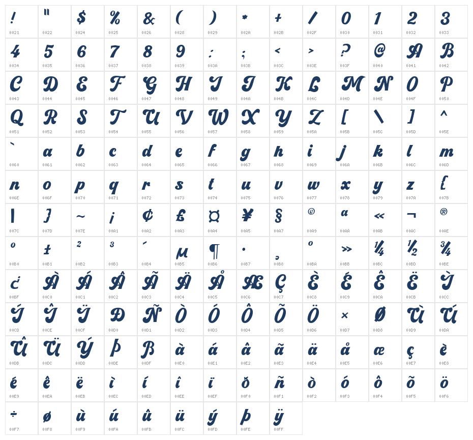 The Magic Castle Character Map