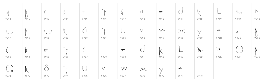The Martian Chronicles Character Map