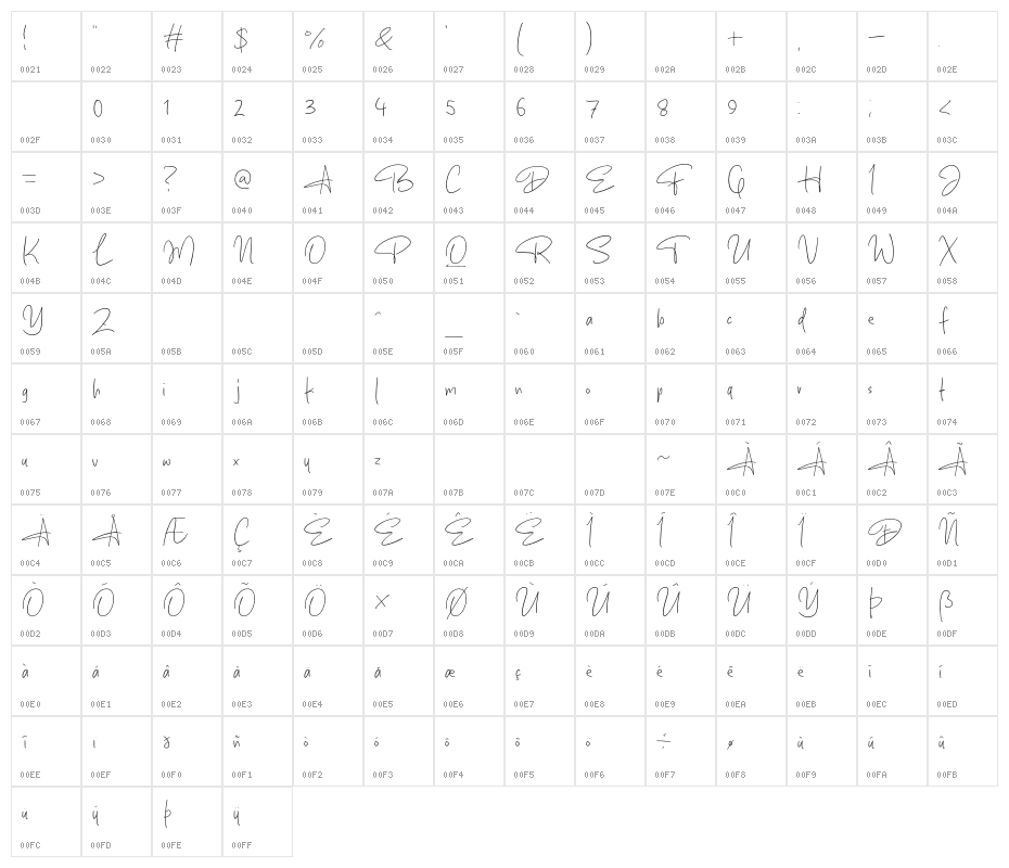 The Mastah Character Map