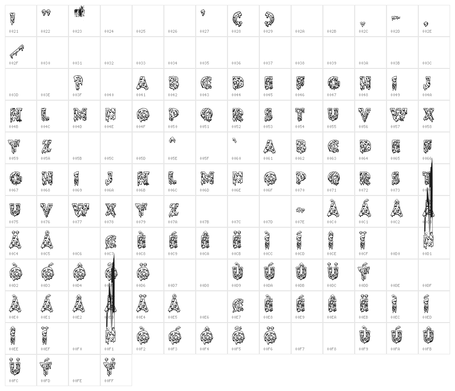 The Matadero Character Map