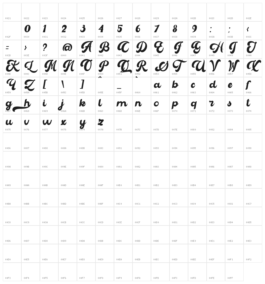 The Matesih Character Map