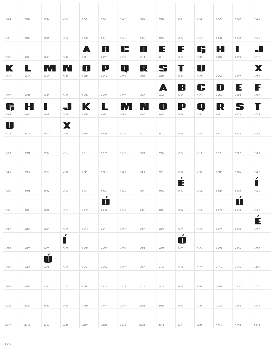The Meg Character Map