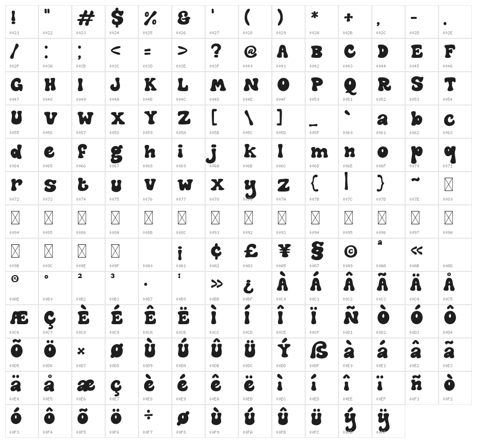 The Meshroom Character Map