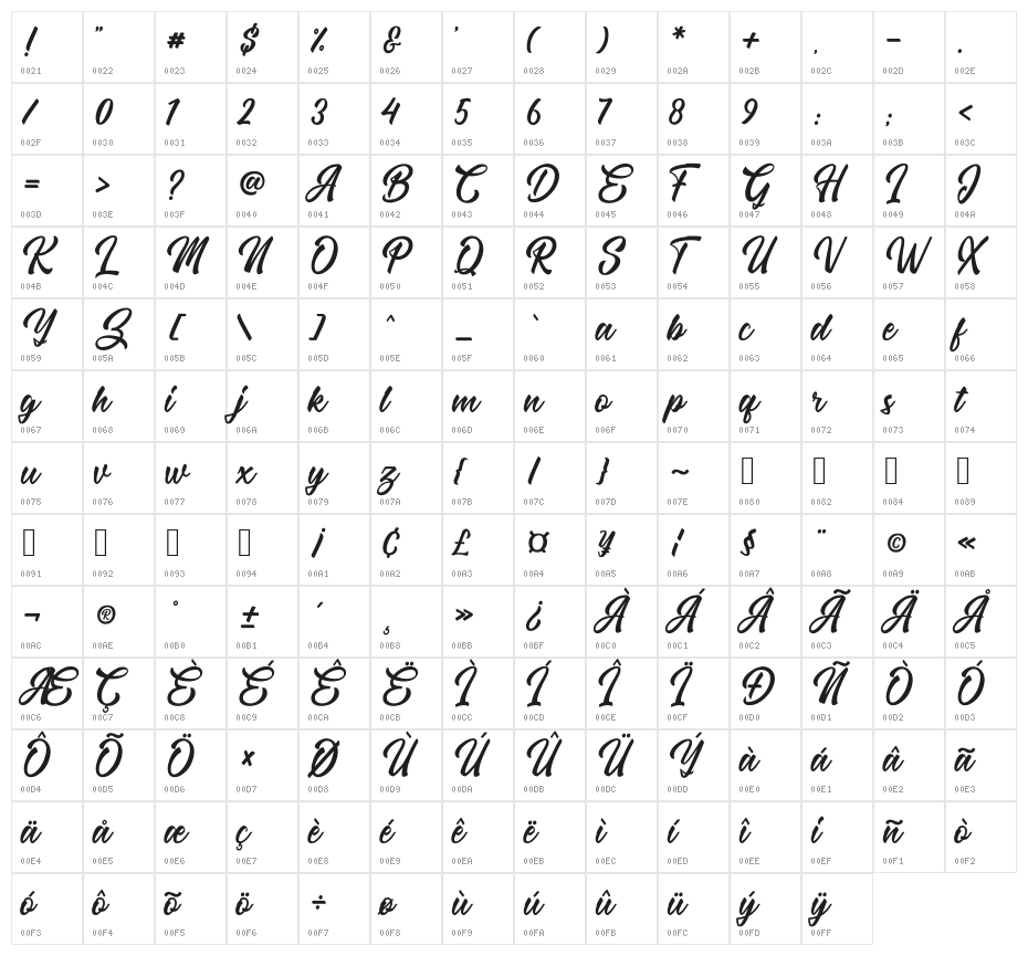 The Micrander Character Map