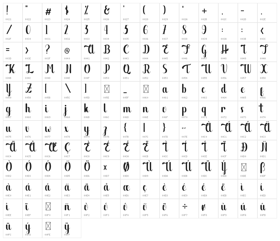 The Migare Character Map