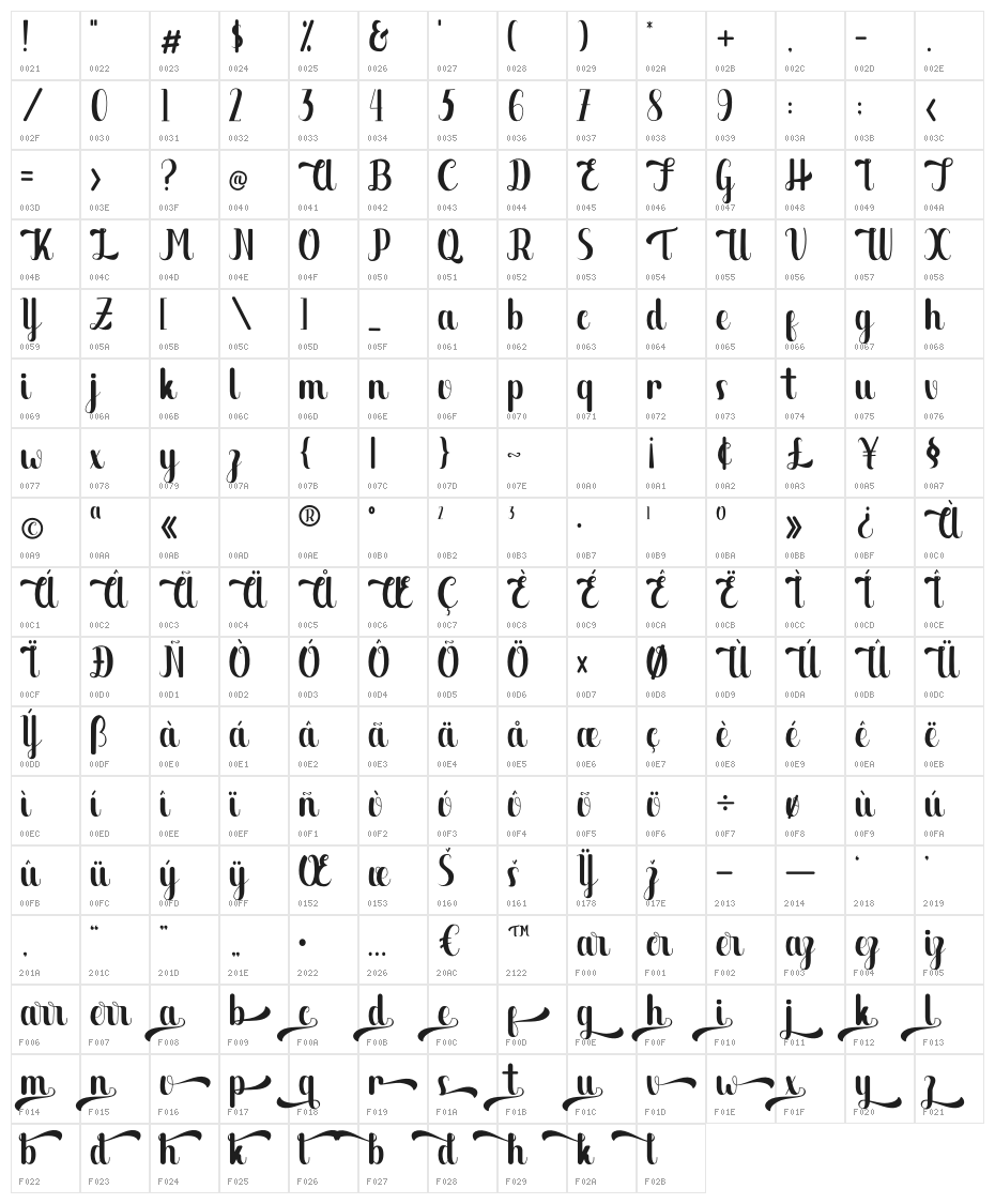 The Migare Character Map