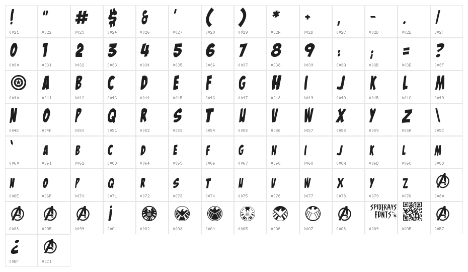The Mighty Avengers Character Map