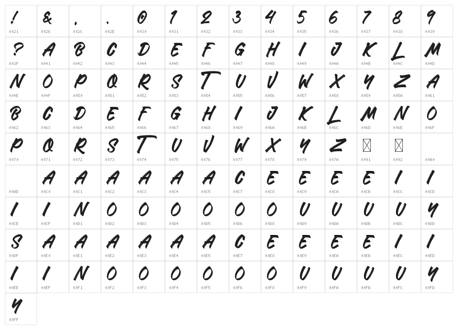 The Miladiator Character Map
