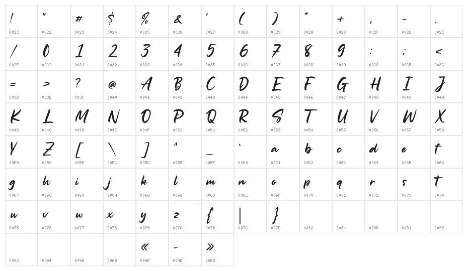 The Milligram Character Map