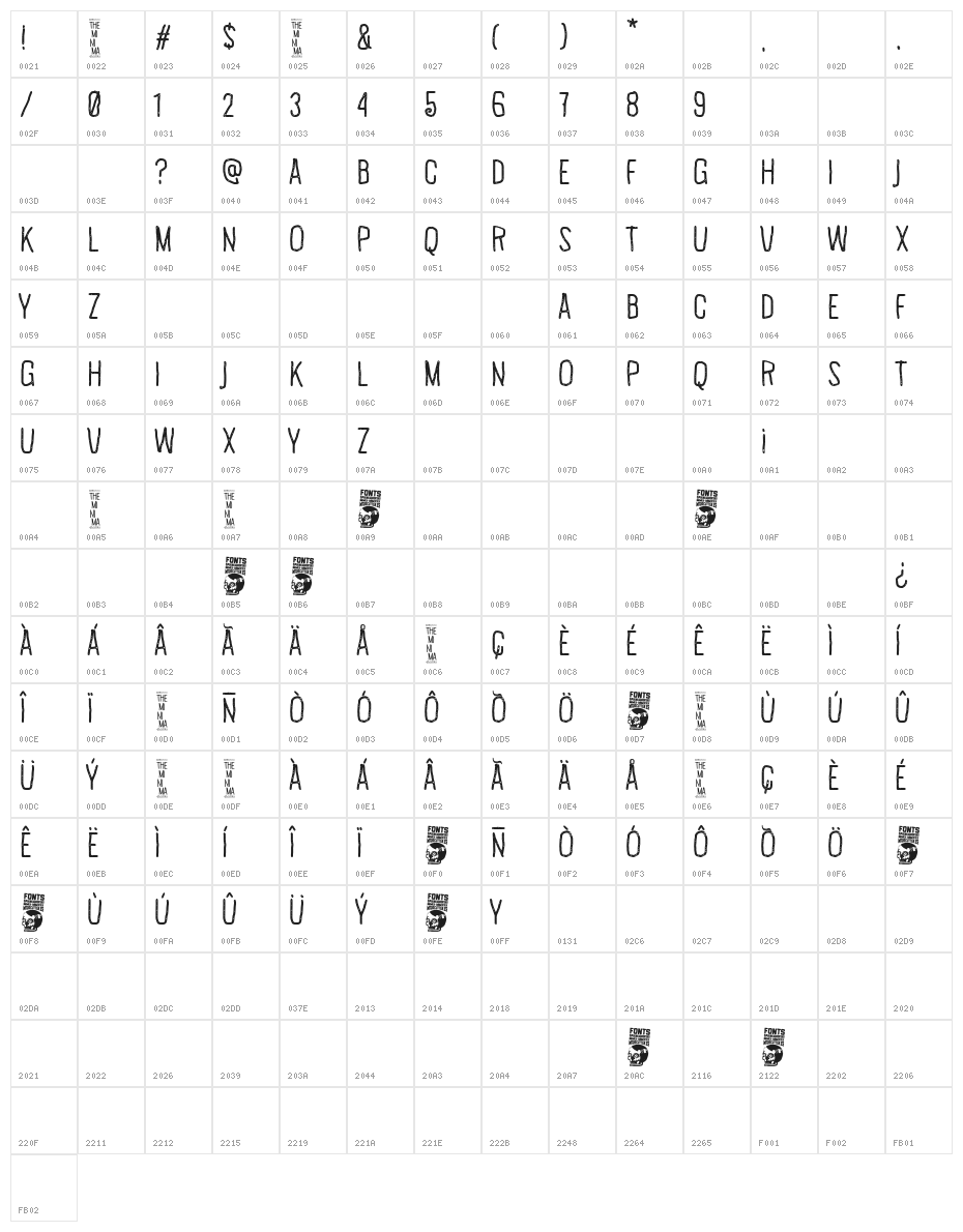 The Minima Character Map