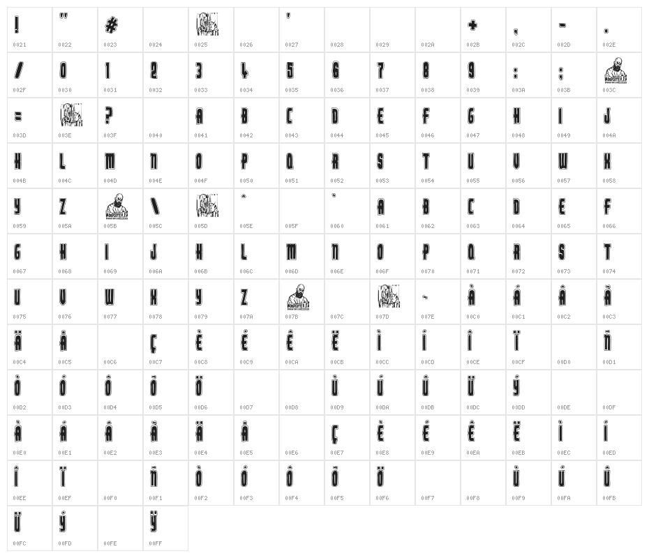 The Ministerio Character Map