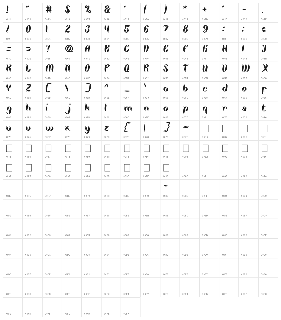 The Miracle Character Map