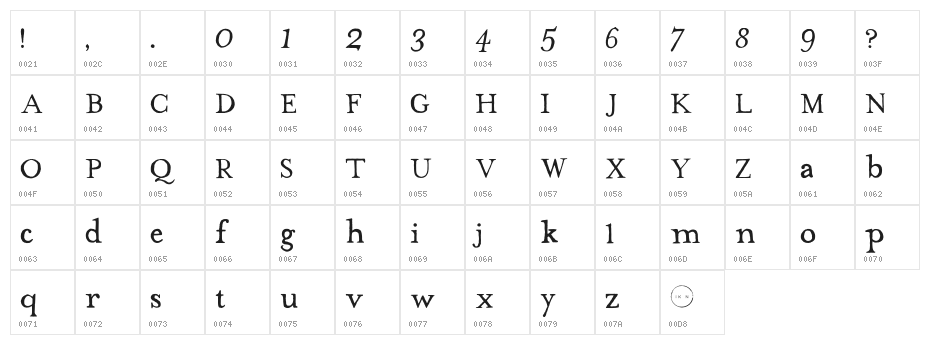The Missus Hand Normal Character Map