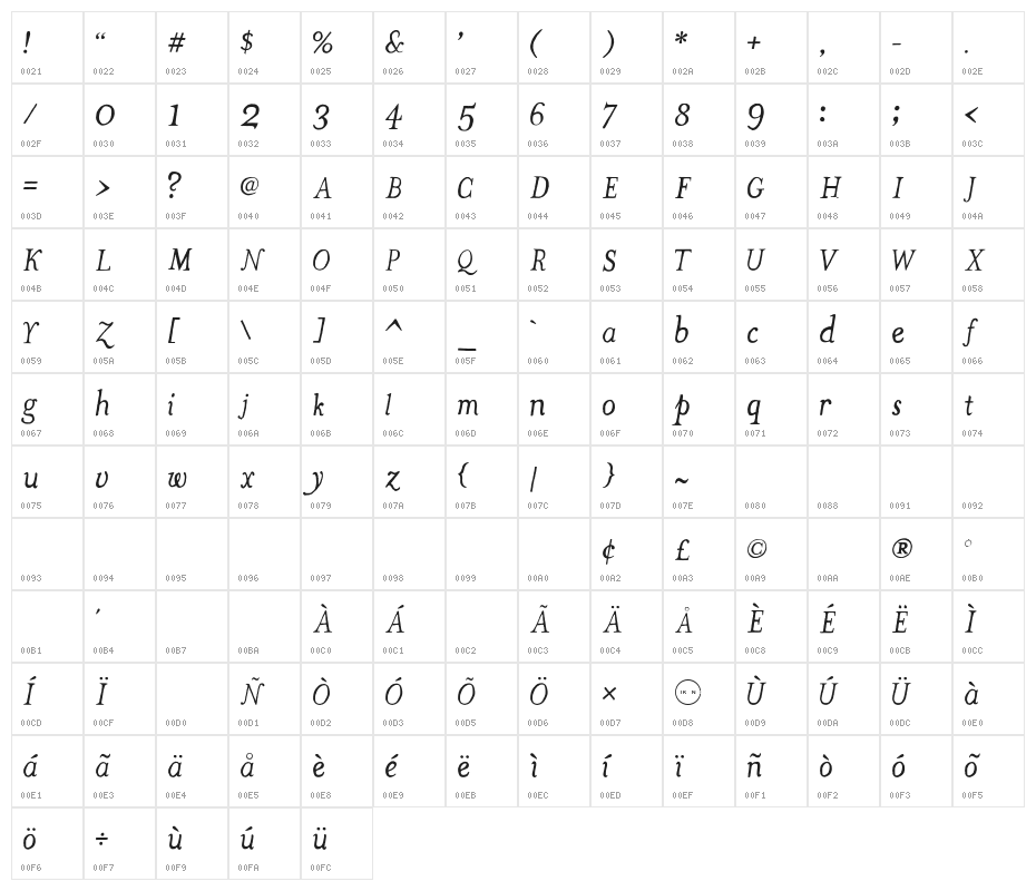 The Missus Hand Oblique Character Map