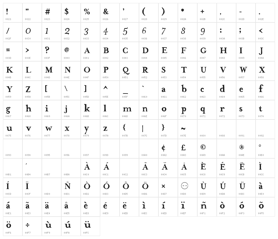 The Missus Hand Strong Character Map