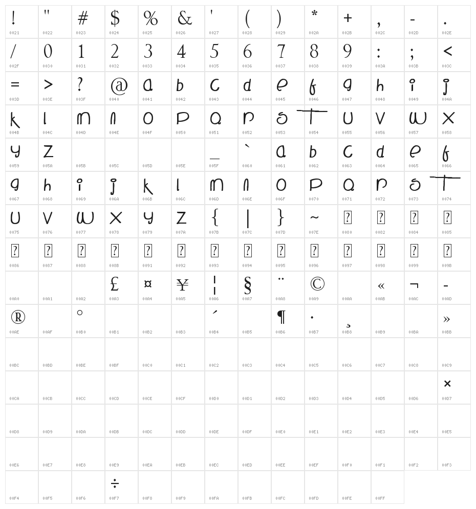 The Mocking Bird Character Map