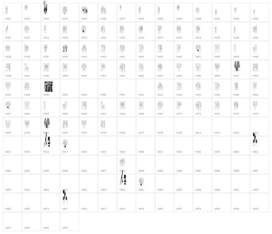 The Modern Chaos Character Map
