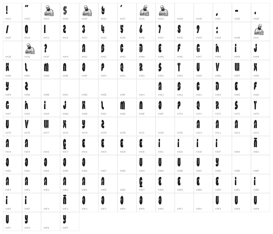 The Modern Family Empire Character Map