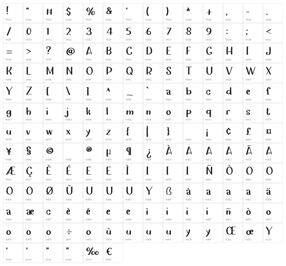 The Monogram Character Map
