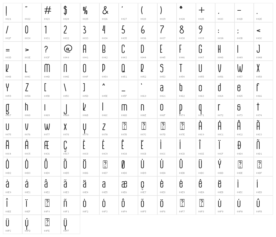 The Monthego Character Map