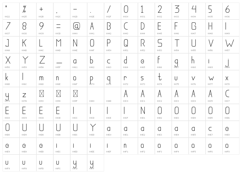 The Moon Character Map