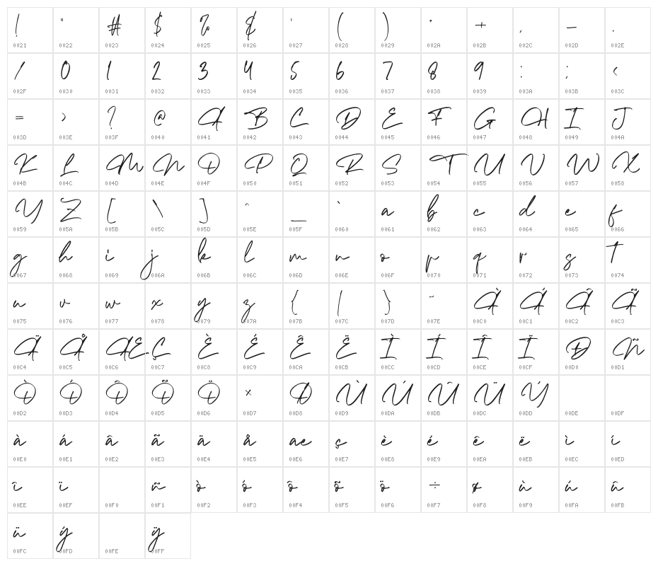 The Morgan Character Map