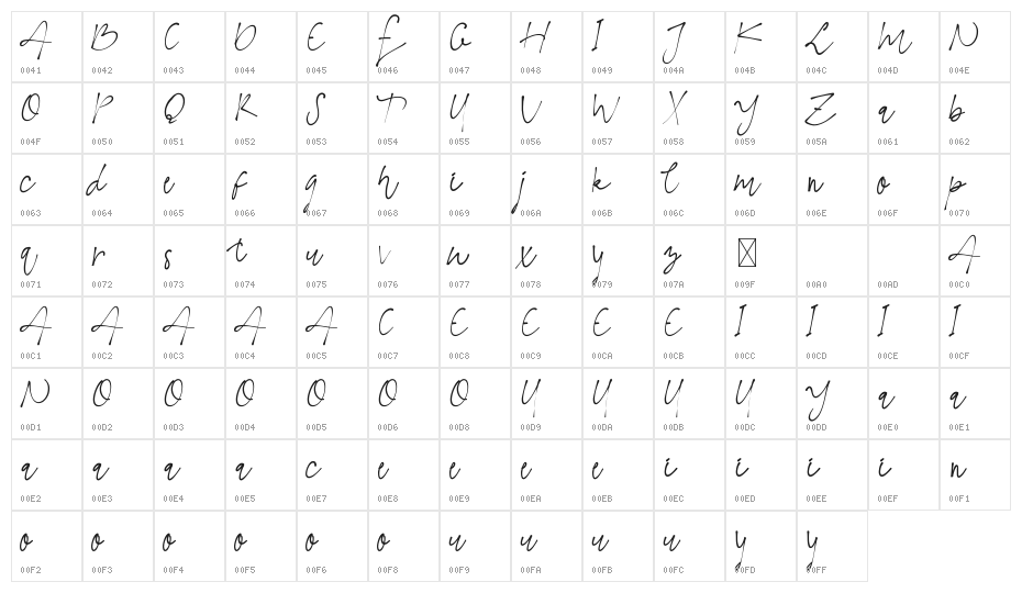The Moyanka Demo Character Map